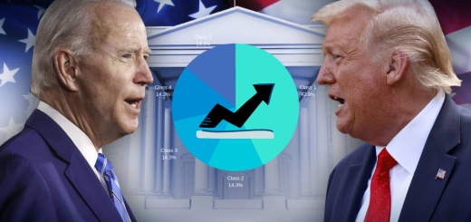 US-Elections-Portfolio-Positioning image